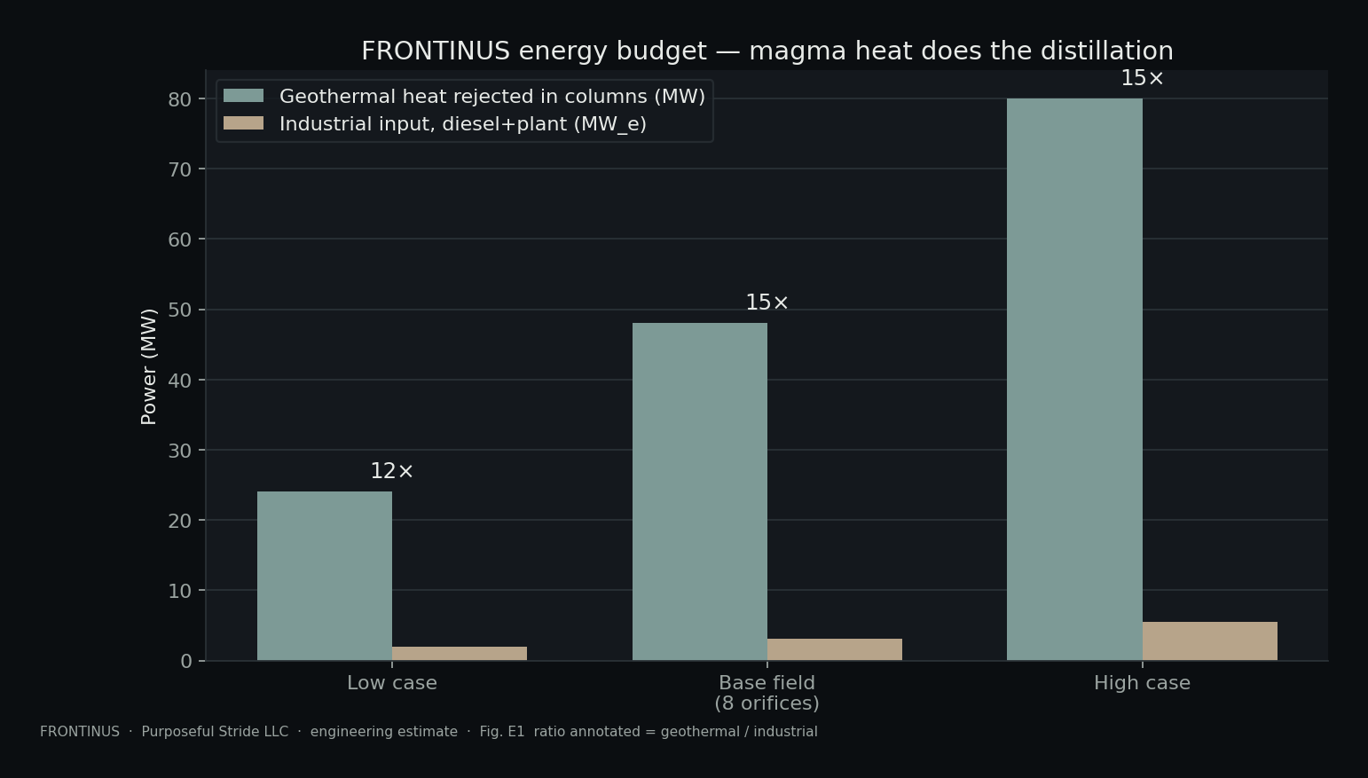 Matplotlib geothermal versus industrial power