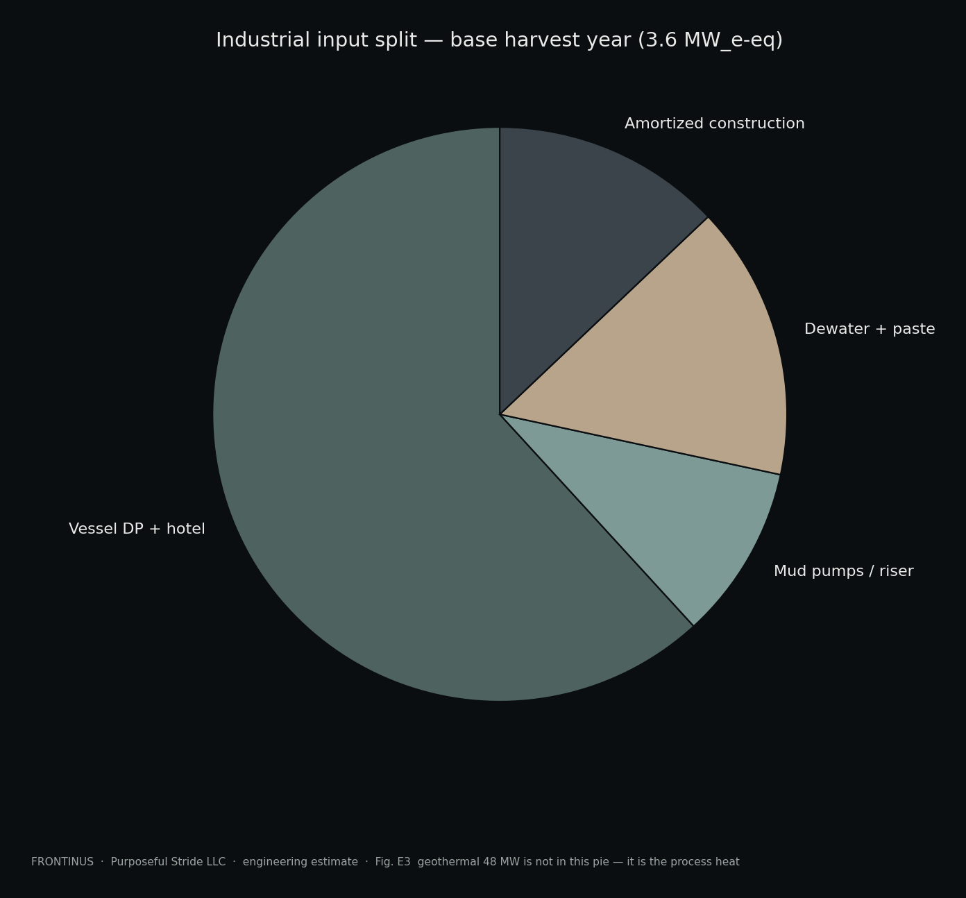 Matplotlib industrial input split
